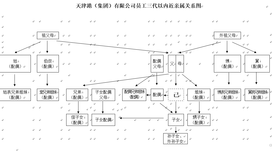 天津港关系图.png