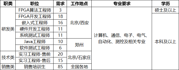 2023招聘需求.png