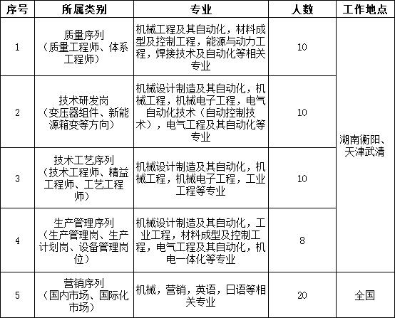 招聘岗位1（不含职能）.jpg