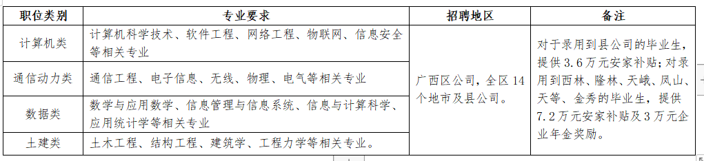 广西电信表.png