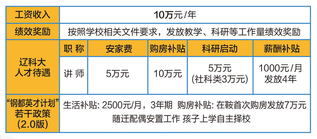 高层次人才8