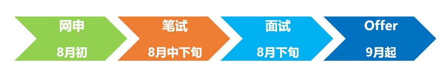 流程.jpg