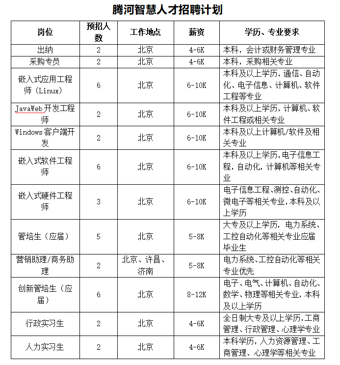 1615910893864098.jpg 招聘计划.jpg