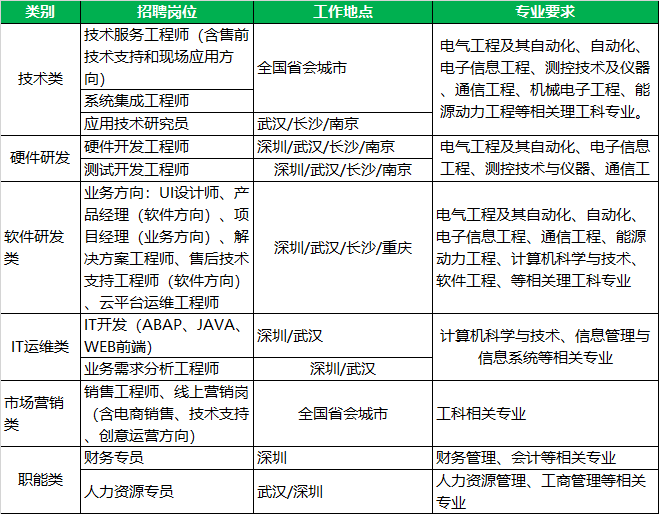 岗位图片(去电气设计岗).jpg