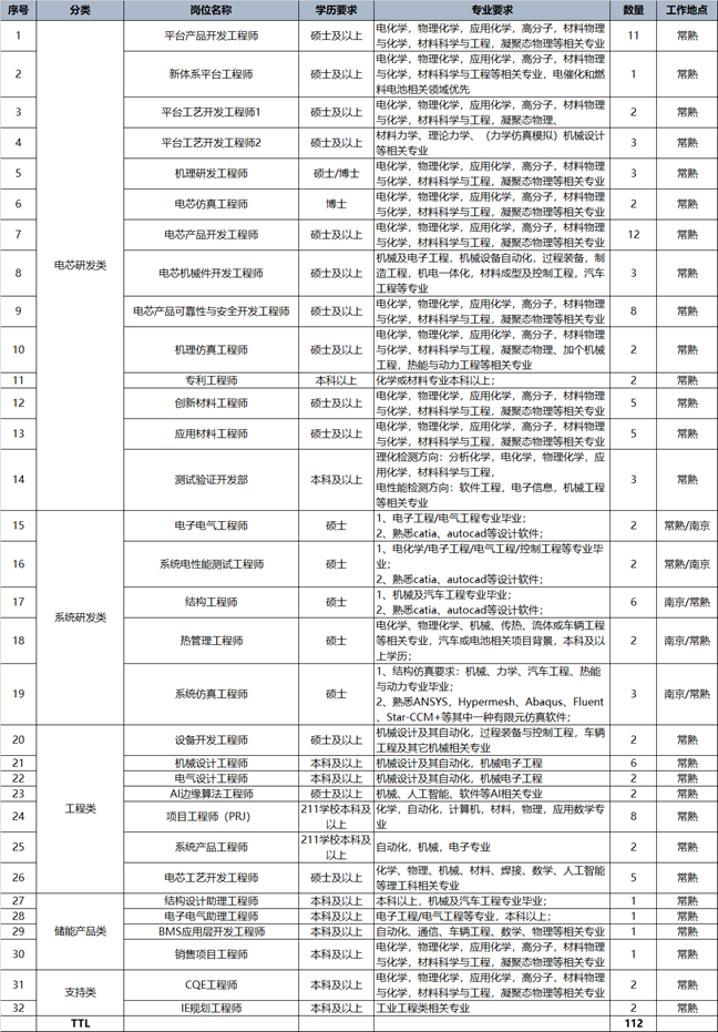 正力新能校招岗位2.png