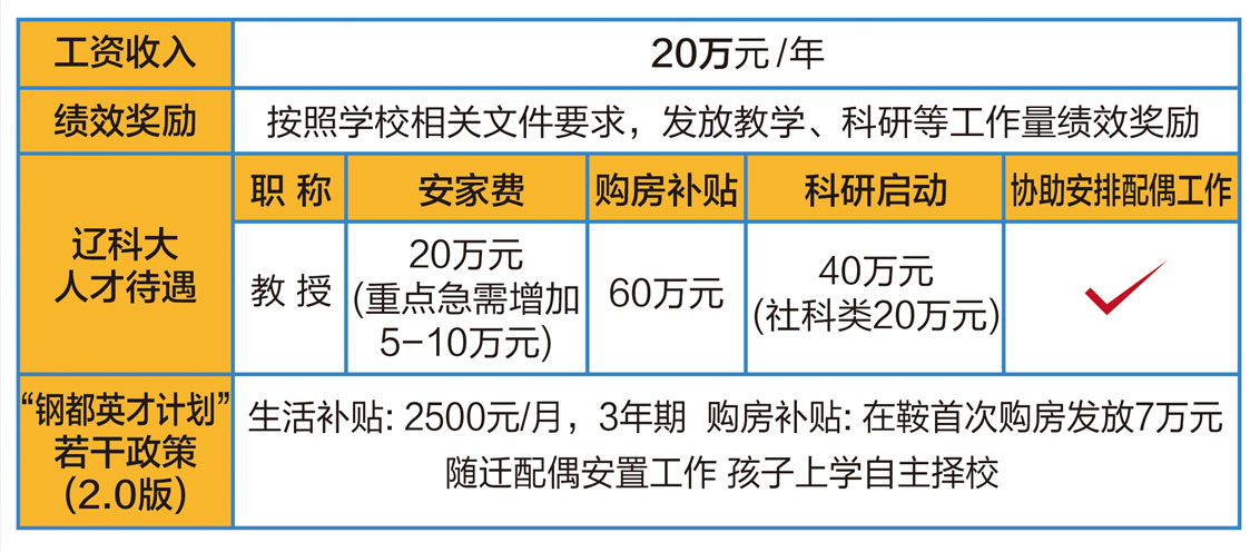 高层次人才5