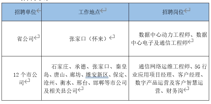 1741092751347237.png 表1.png