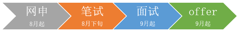 1755006825396944.png 26校招流程.png
