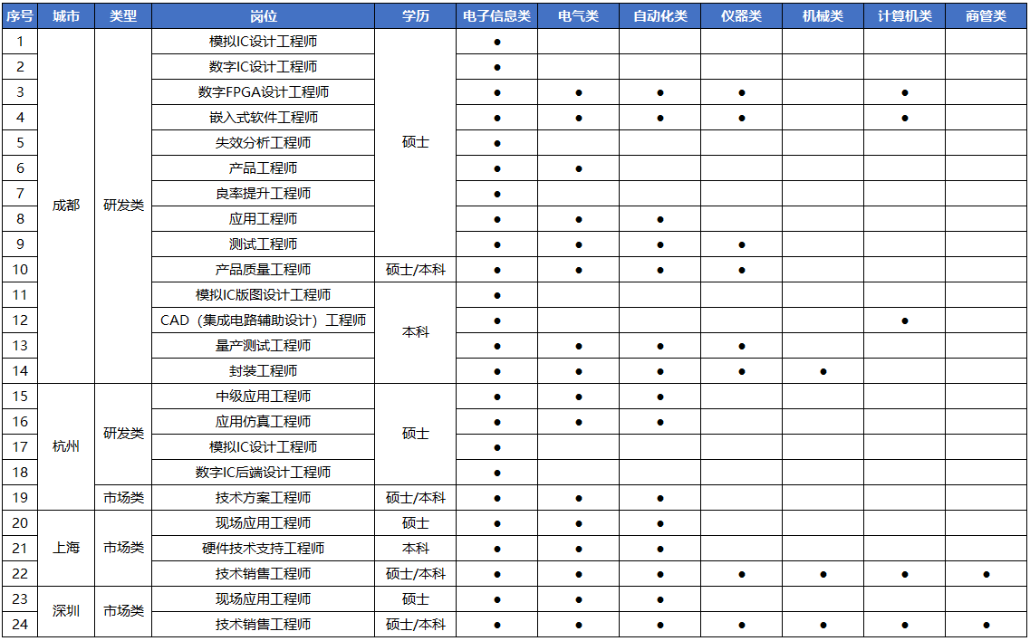 1755006893142639.png 26校招岗位.png