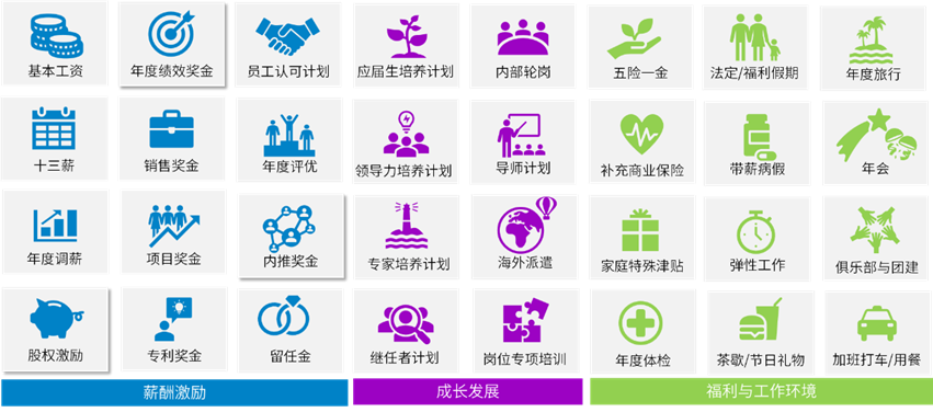 1758506577167071.png 薪酬.png