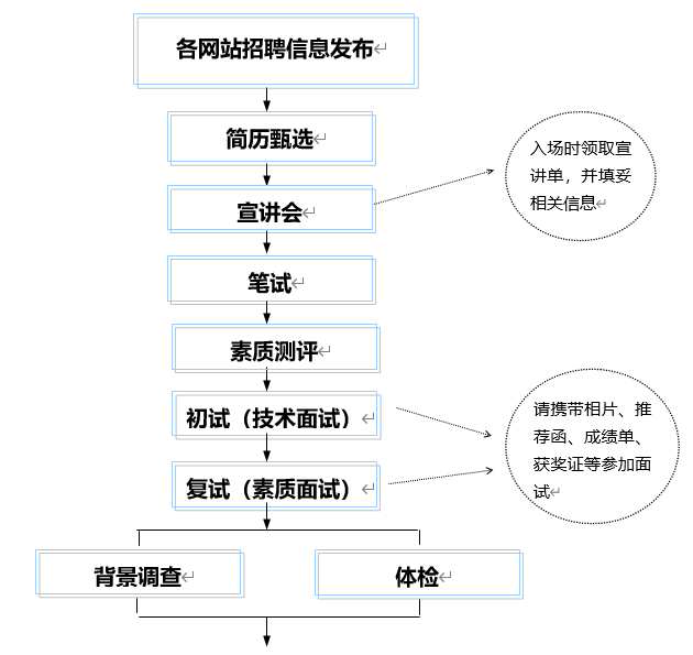招聘流程.png