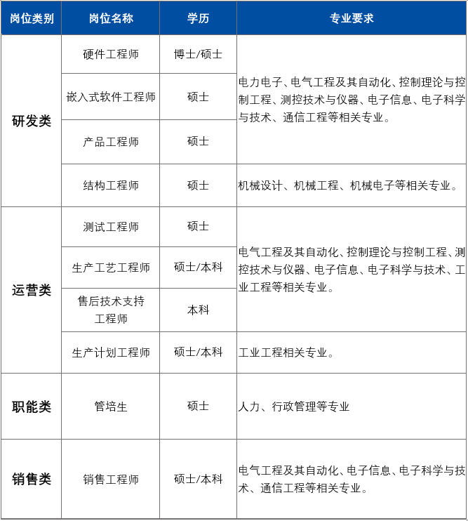 招聘岗位.png