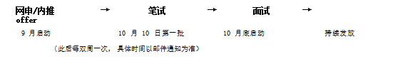 1792548135251674.png 招聘流程.png